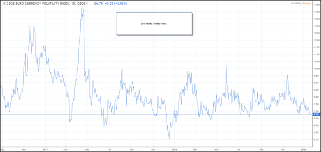 Volatility chart
